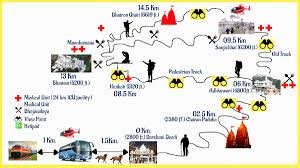 माता वैष्णो देवी यात्रा गाइड